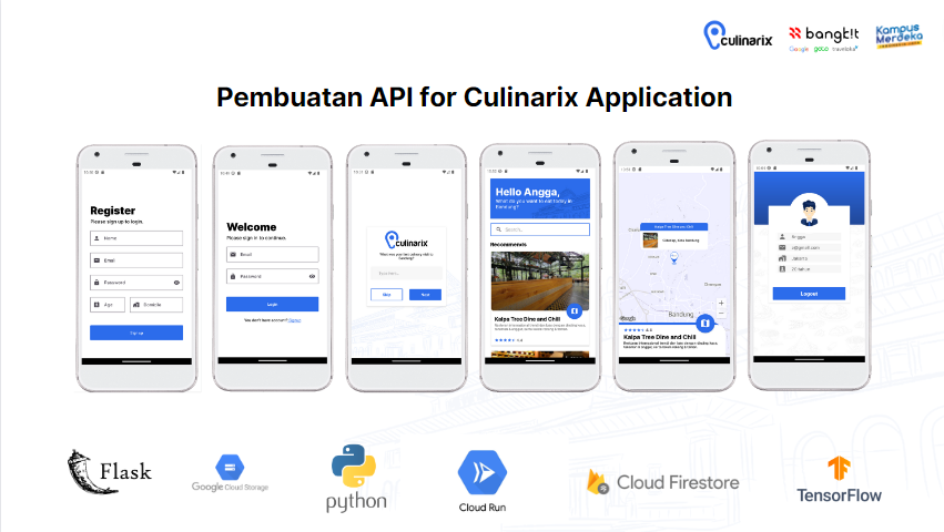 Culinarix
